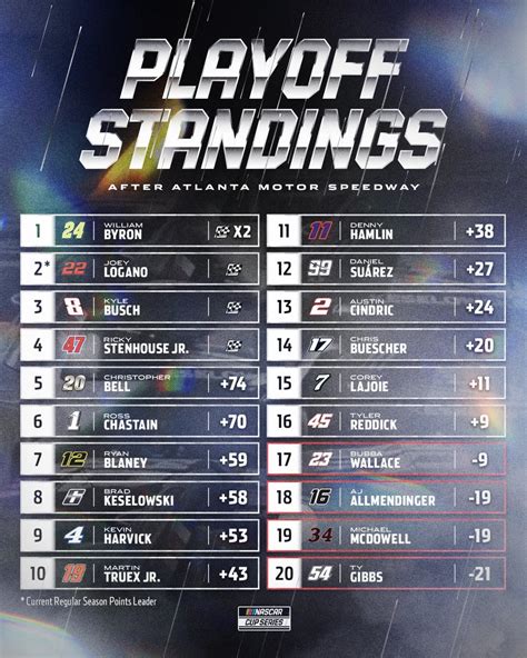 nascar standings 2021